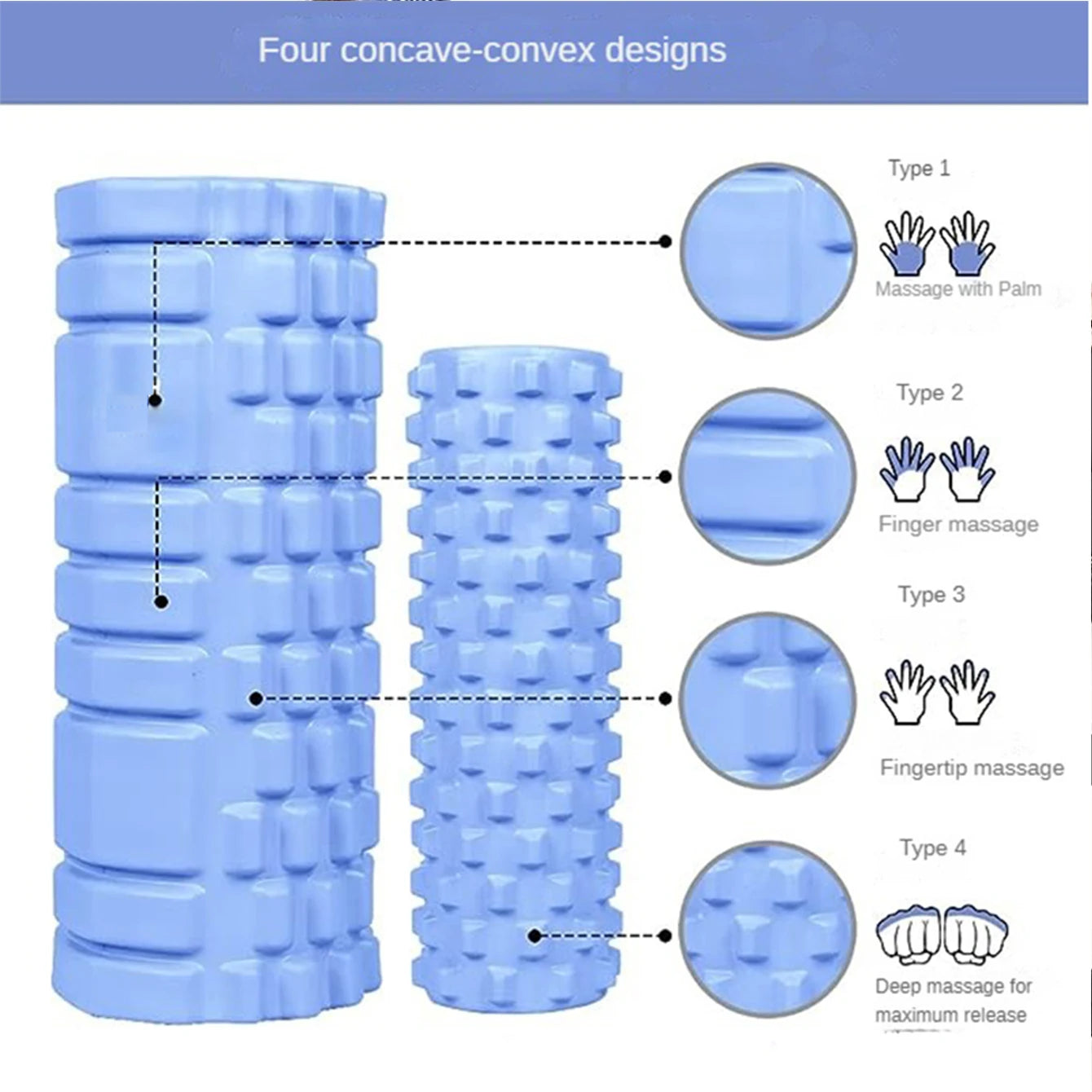 Blue foam roller with concave-convex designs and massage types illustrated on a white background.